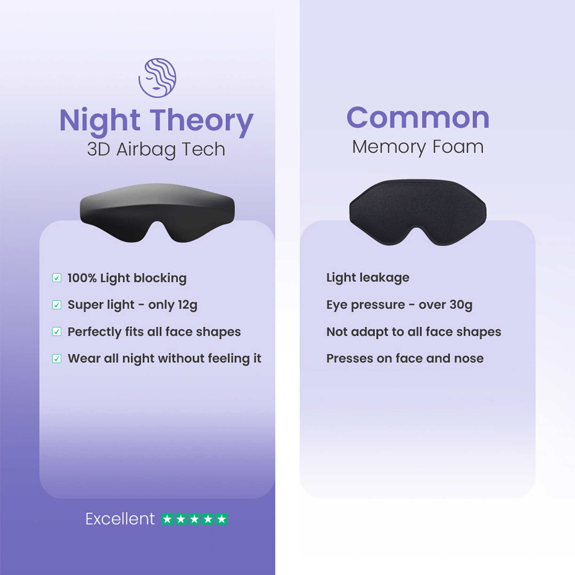Night Theory 3D Airbag Sleep Mask